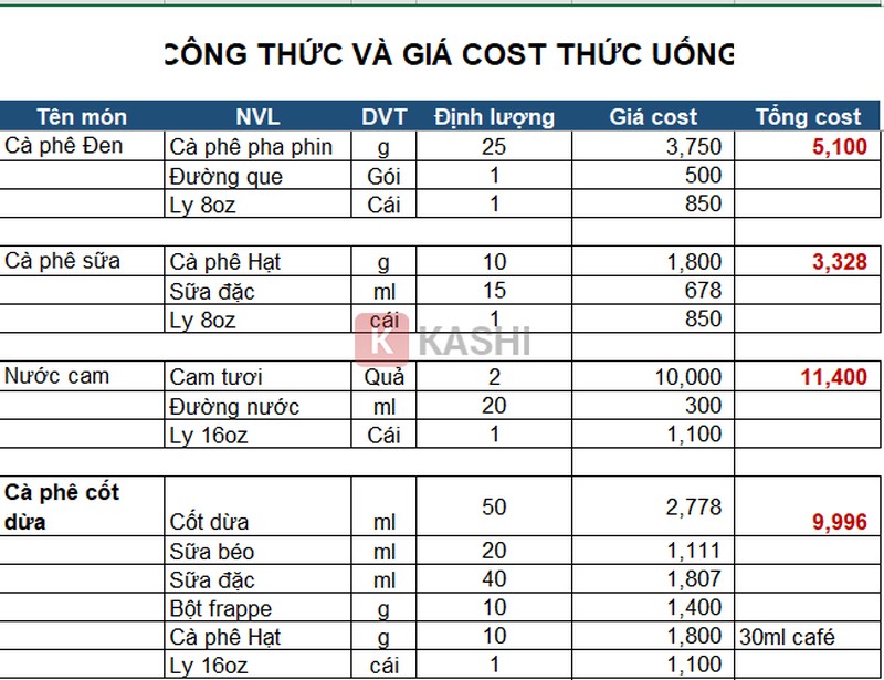 Lập kế hoạch mua hàng từ bảng tính công thức để ra số lượng 