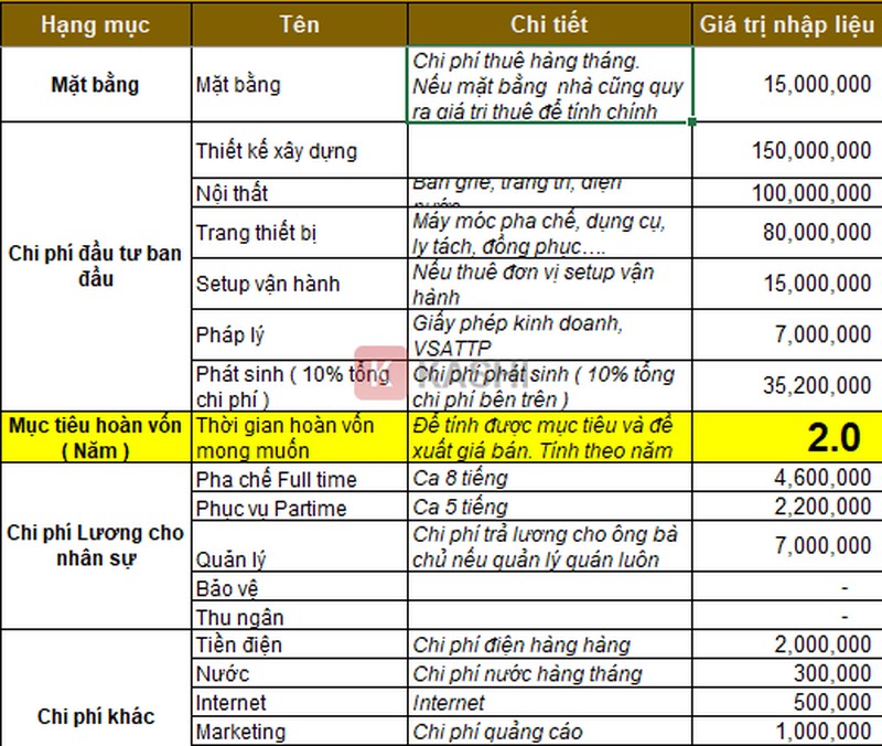 Lập kế hoạch trên excel tiện lợi