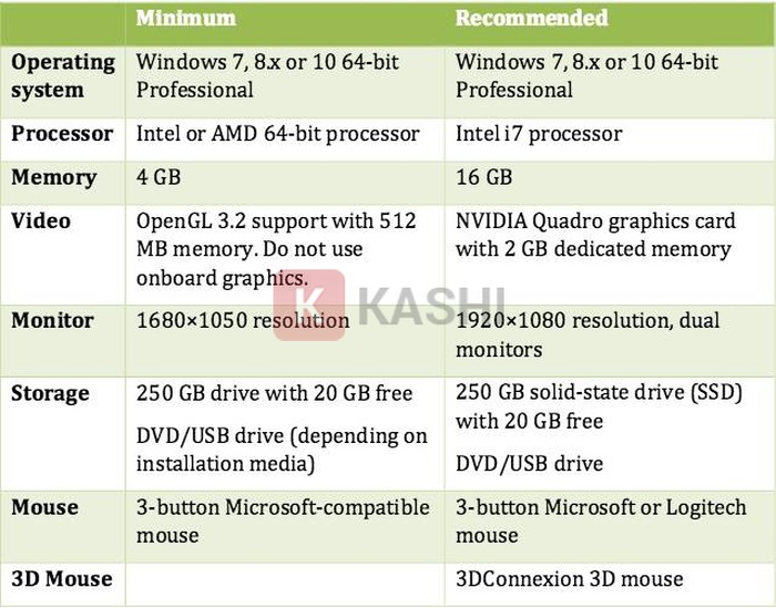 Cấu hình cài đặt Mastercam x9