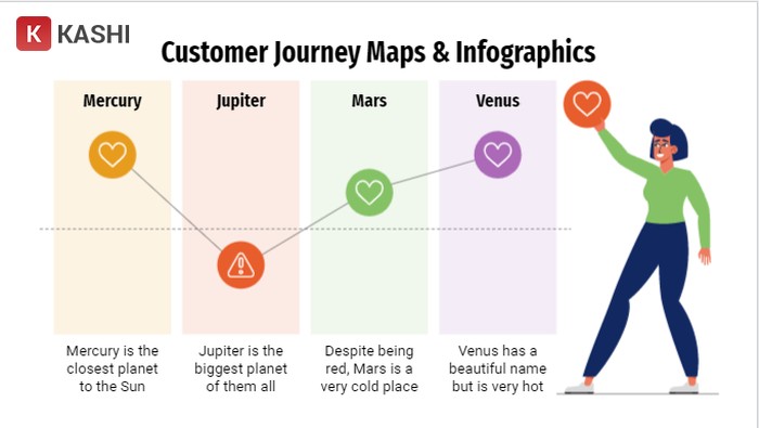 Biểu đồ cảm xúc