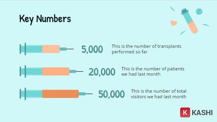 Slide PowerPoint về số liệu thuốc đã sử dụng