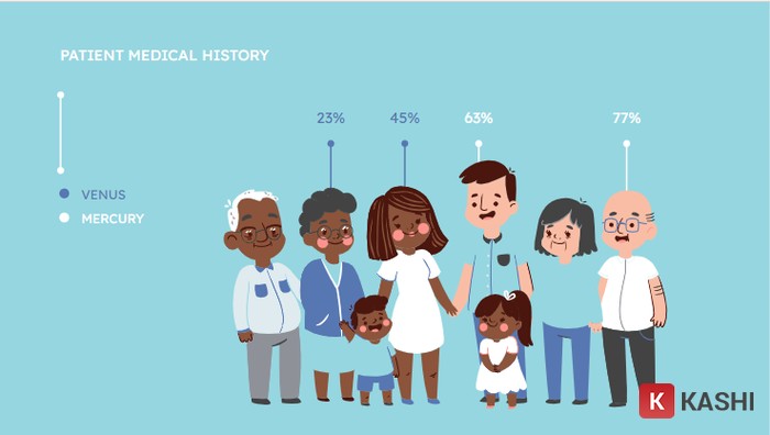 Slide PowerPoint về tỉ lệ mắc bệnh đường hô hấp