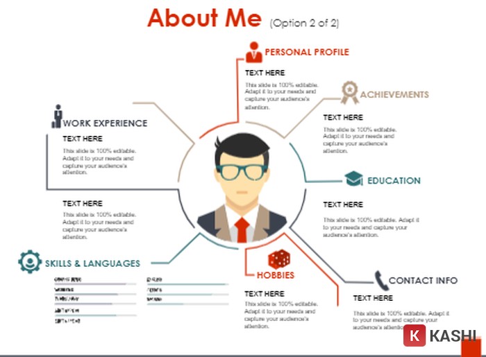 Sơ đồ thông tin chi tiết