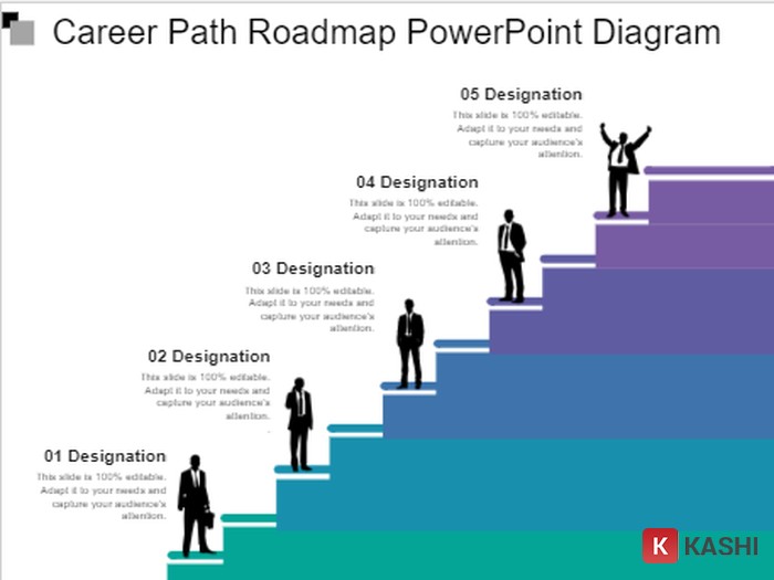 Biểu đồ bậc thang