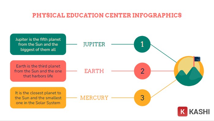 Biểu đồ phân tích
