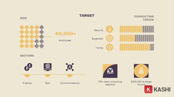 Các chi tiết trang trí