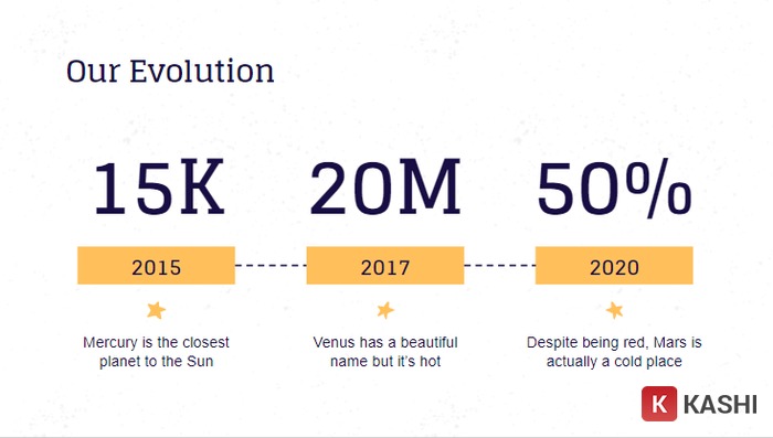 Biểu đồ thời gian