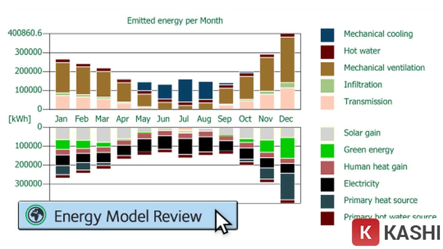 Đánh giá năng lượng tòa nhà