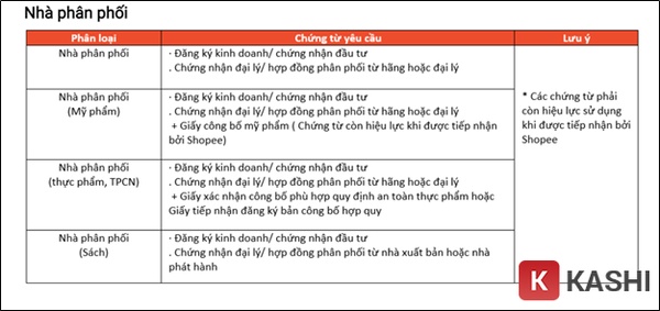 Giấy tờ nhà phân phối