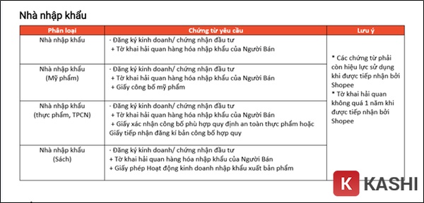 Giấy tờ nhà nhập khẩu