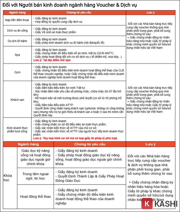 Giấy tờ Voucher/dịch vụ