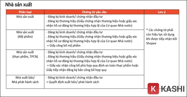 Giấy tờ Shopee Mall