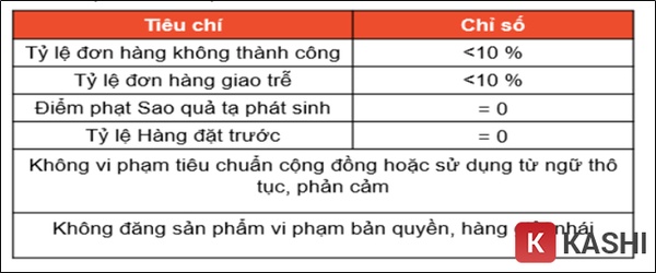 Điều kiện Shopee Mall