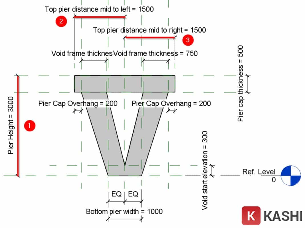 Thành phần tham số Revit