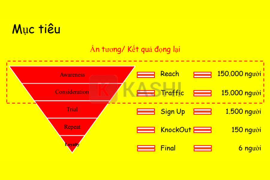 Xác định mục tiêu và giá trị cốt lõi của kế hoạch
