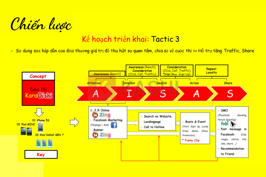 Lập kế hoạch chiến lược