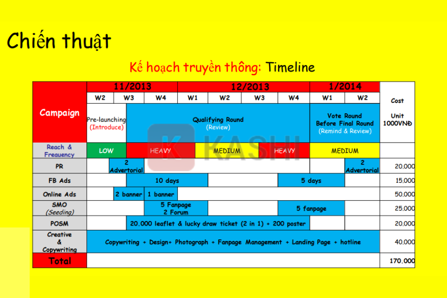 Mẫu kế hoạch truyền thông sự kiện thương hiệu nổi bật