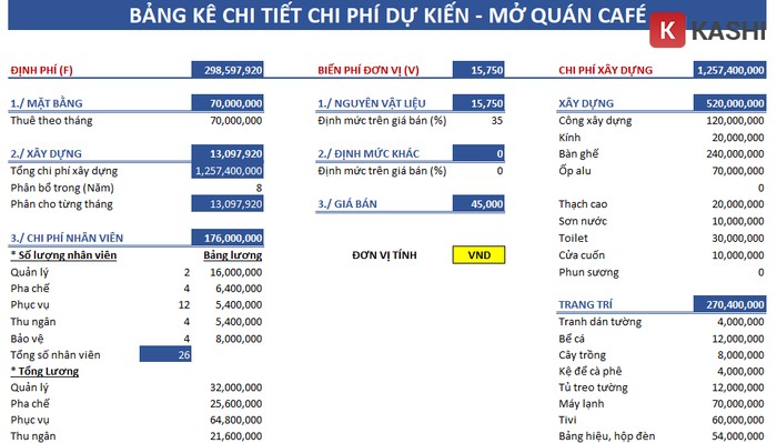 Bảng dự kiến chi phí thành lập dự kiến