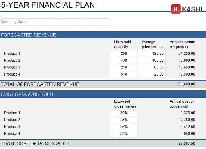 Bảng kế hoạch kinh doanh cho mục tiêu sản lượng tiêu thụ