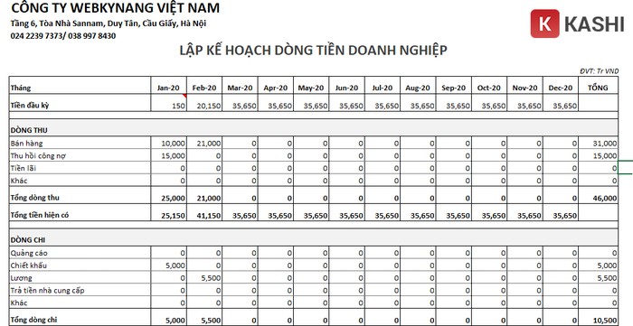 Bảng kế hoạch chi tiết về chi phí doanh nghiệp
