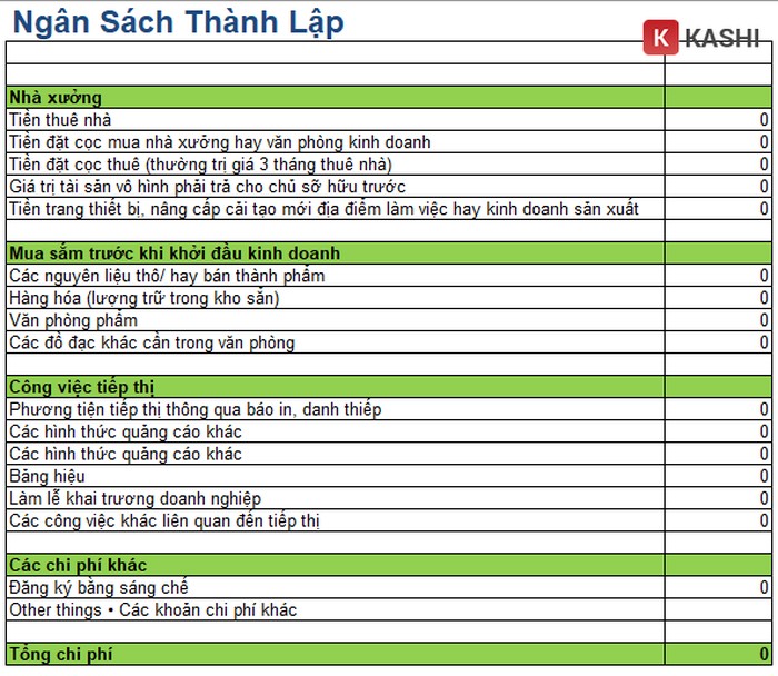 Bảng kế hoạch kinh doanh về ngân sách 