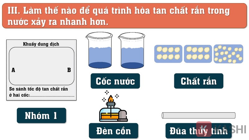 Học sinh có thể hiểu được dễ dàng hơn quá trình hòa tan chất rắn trong nước