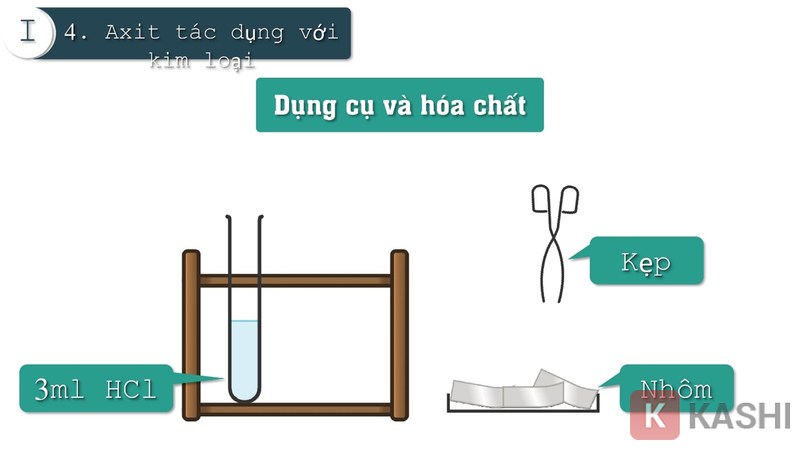 Minh họa dễ hiểu về các dụng cụ cần thiết cho bài thực hành