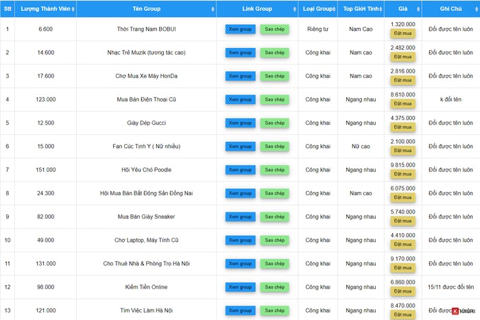 Mua Group có thành viên sẵn