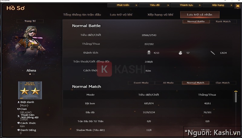 Thông tin nhân vật