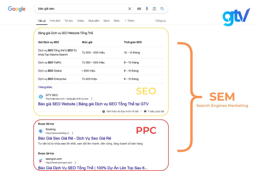 Tối Ưu Hóa Công Cụ Tìm Kiếm (SEO): Hướng Dẫn Chi Tiết Cho Người Mới Bắt Đầu seo-la-gi-trong-marketing