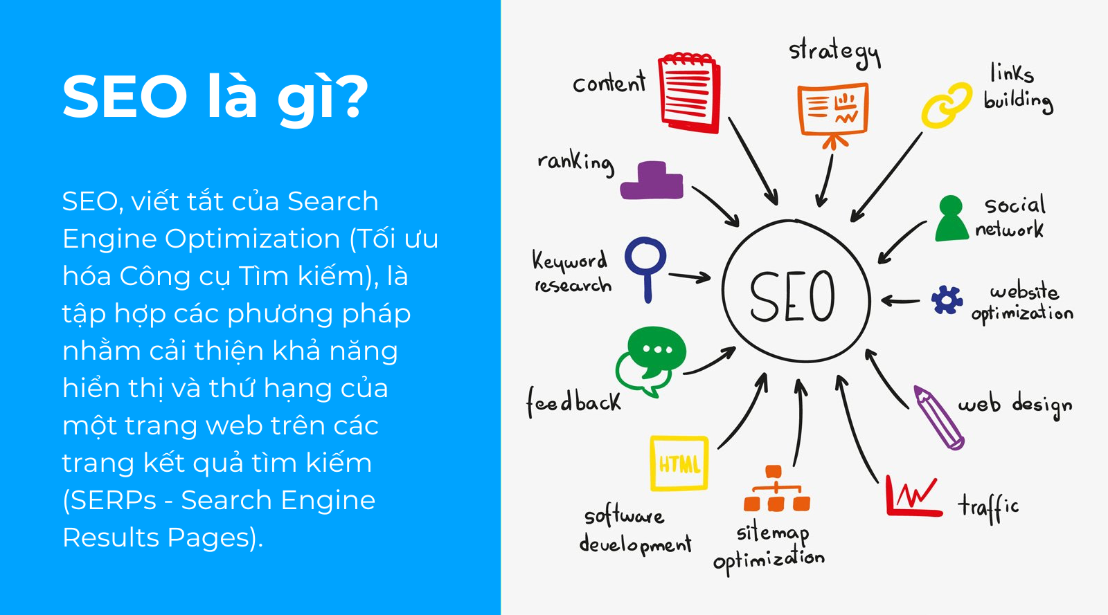 Tối Ưu Hóa Công Cụ Tìm Kiếm (SEO): Hướng Dẫn Chi Tiết Cho Người Mới Bắt Đầu SEO là gì?