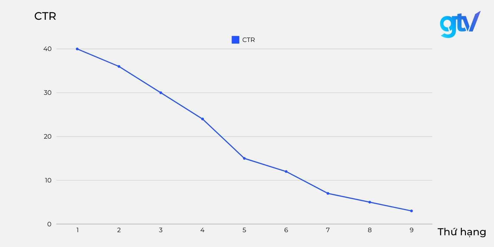 Tầm quan trọng của SERP