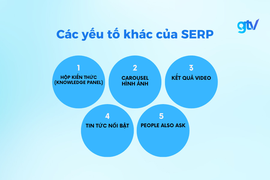 Các yếu tố khác trên SERP