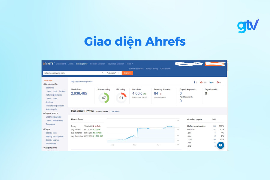 Ahrefs