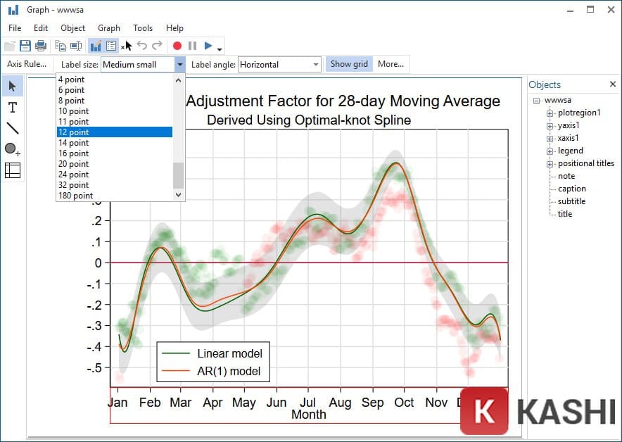 Stata 16 hỗ trợ phân tích thống kê trong nhiều lĩnh vực