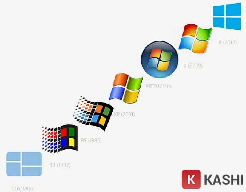 Yêu cầu hệ điều hành cho Stata 16