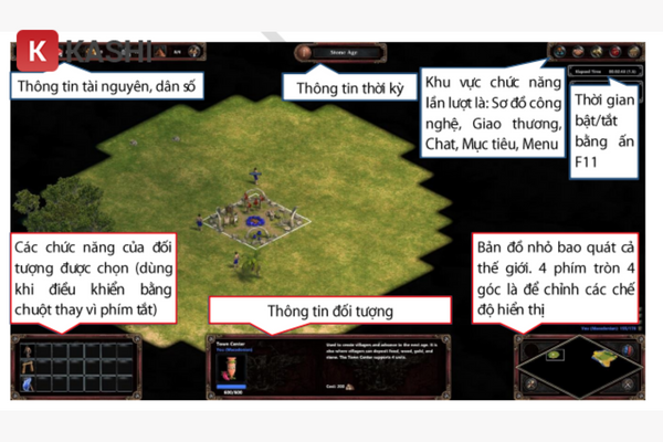 Chế độ chơi đa dạng trong AOE 1