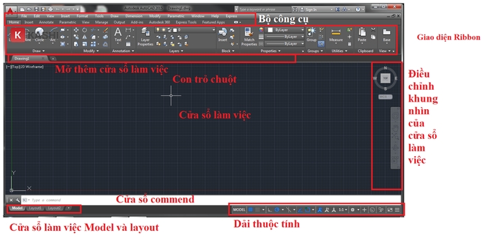 Giao diện trực quan