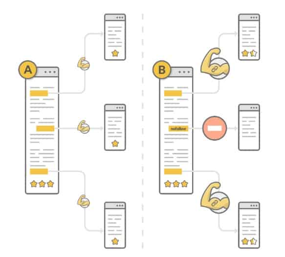 Sử dụng thẻ nofollow để kiểm soát pagerank
