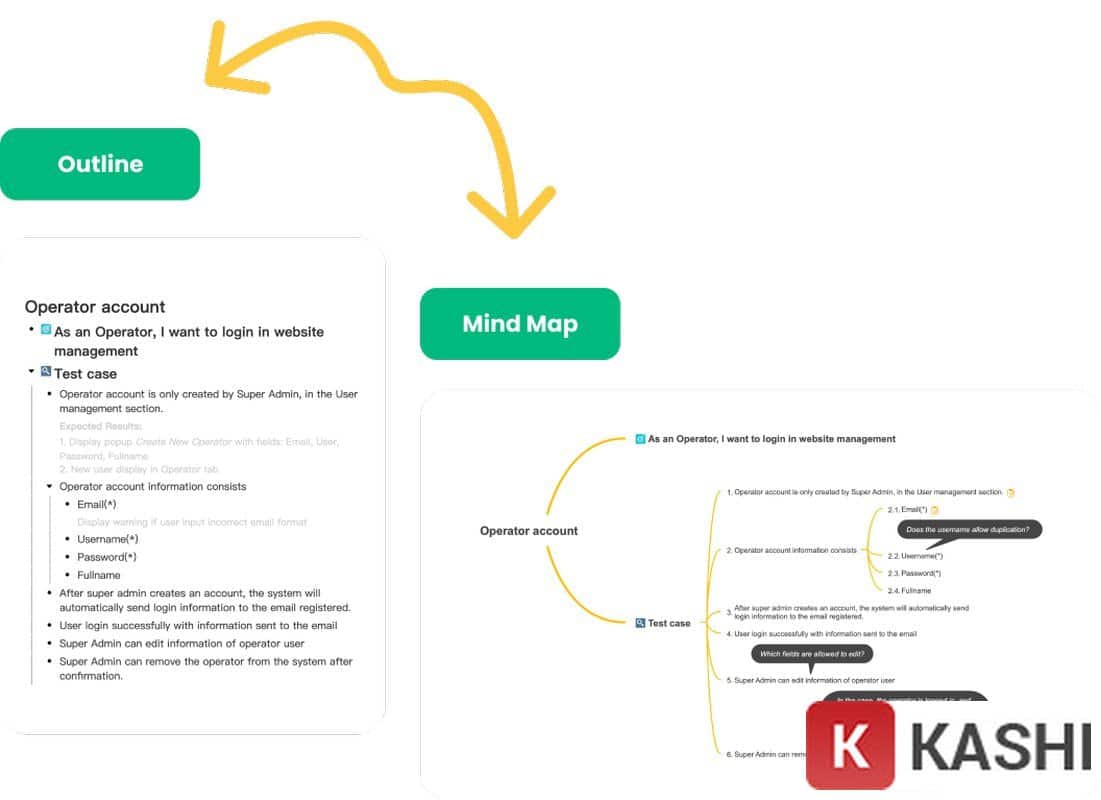 Phác thảo và ghi chú