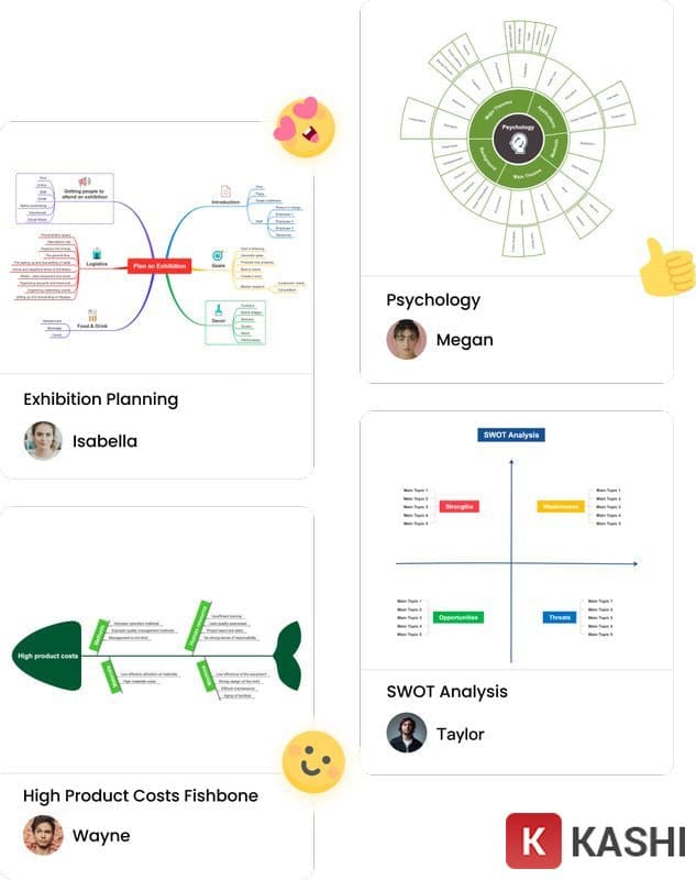 Thư viện bản đồ tư duy