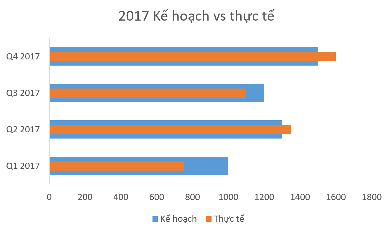 How to Create a Professional Plan vs. Actual Chart in Excel