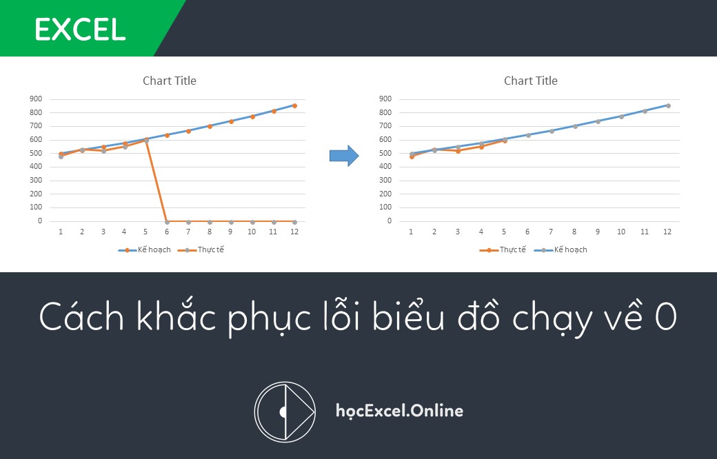 Fix Excel Line Charts Dropping to Zero: The Ultimate Guide to Dynamic Data Visualization