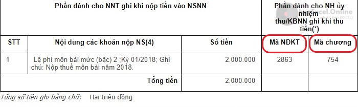 Vietnam State Budget Classification (NDKT): The Ultimate Database Schema for Fintech & ERP Developers