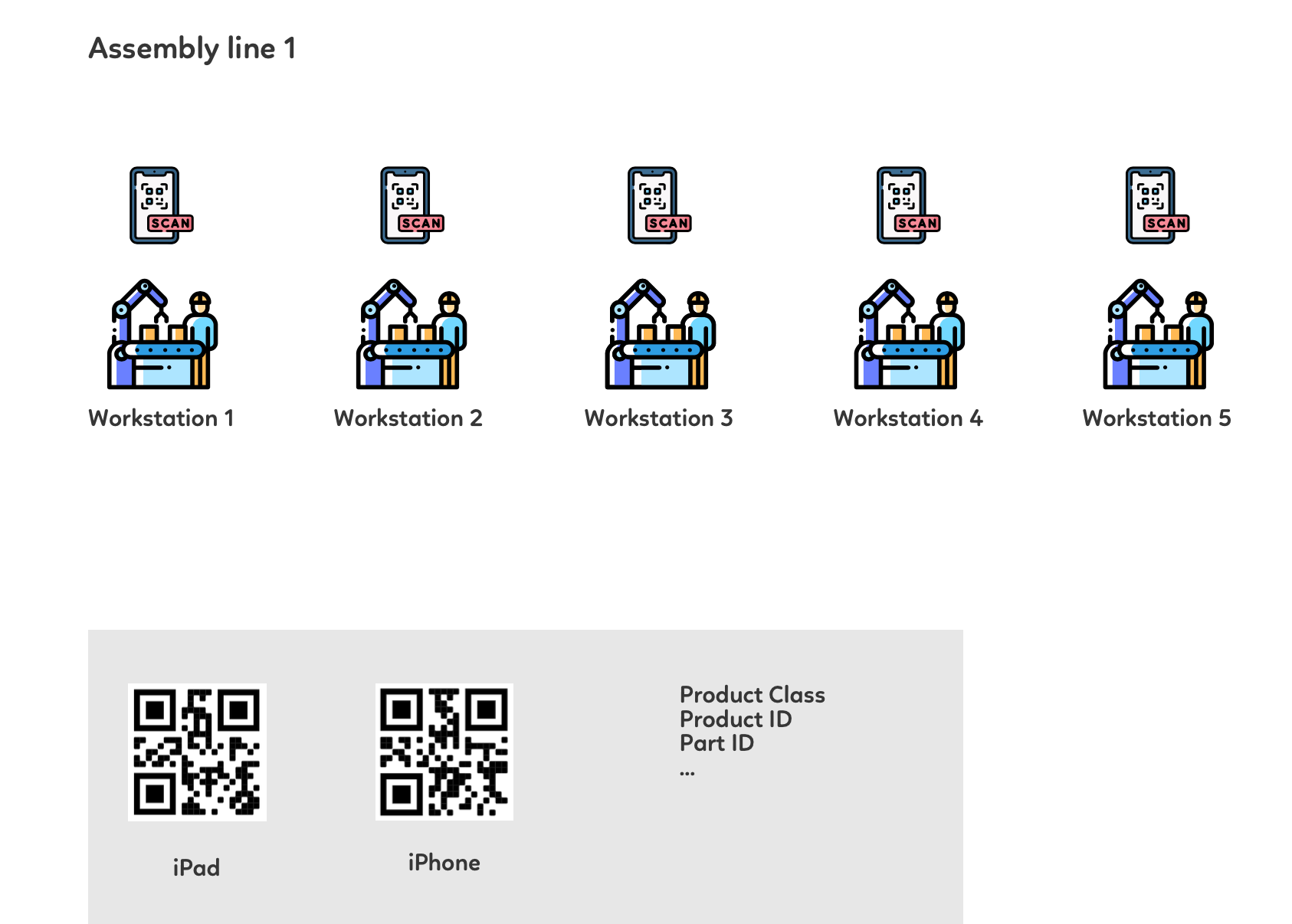 [Course Review] Building a Smart Production Management System with Google Sheets, Apps Script, and QR Codes
